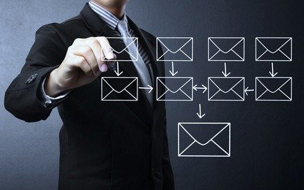 El email marketing (II)