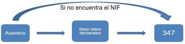 Si no encuentra el NIF