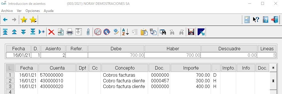 Datos contables