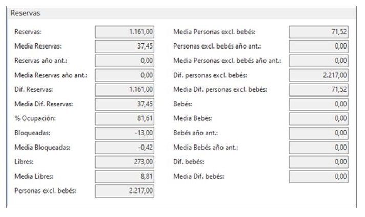 pickup de reservas