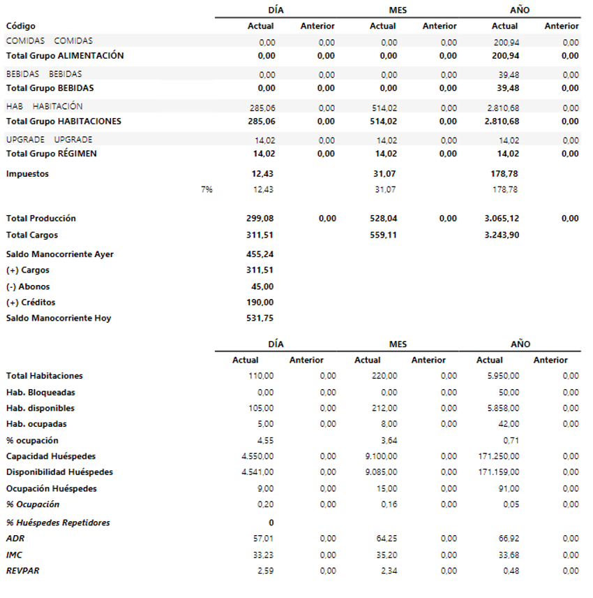 Informe de resumen de producción